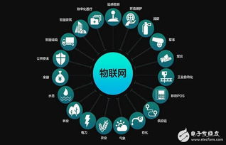 機(jī)器人、AI、物聯(lián)網(wǎng)多方崛起，如何驅(qū)動(dòng)半導(dǎo)體技術(shù)邁向新高地？