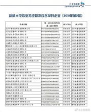 騰訊云、小鳥云等被納入電信業(yè)務(wù)經(jīng)營(yíng)不良名單 行業(yè)監(jiān)管趨嚴(yán)下的警示